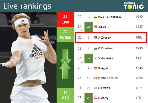 alexander zverev ranking points